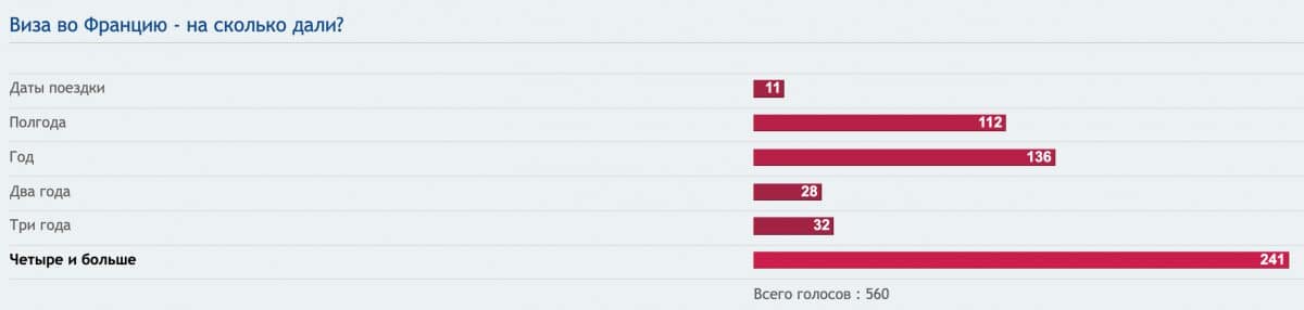 Шенген на год, 2, 3 и 5 лет