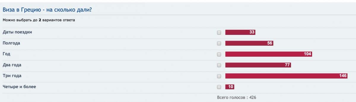 Шенген на год, 2, 3 и 5 лет