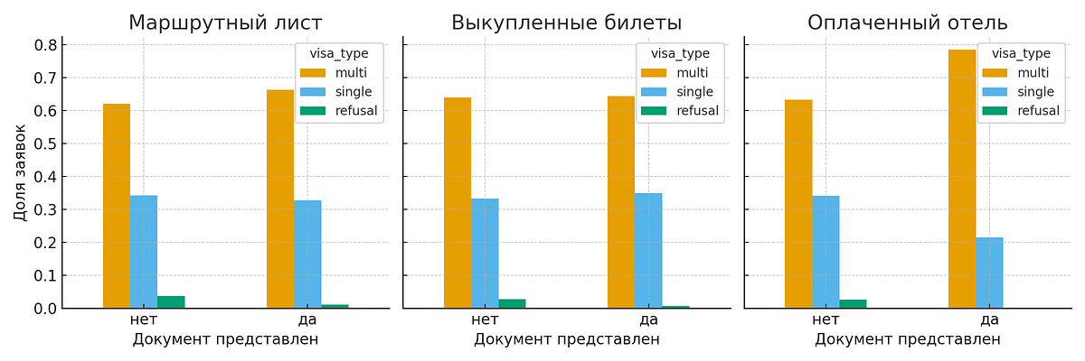 Как получить визу во Францию