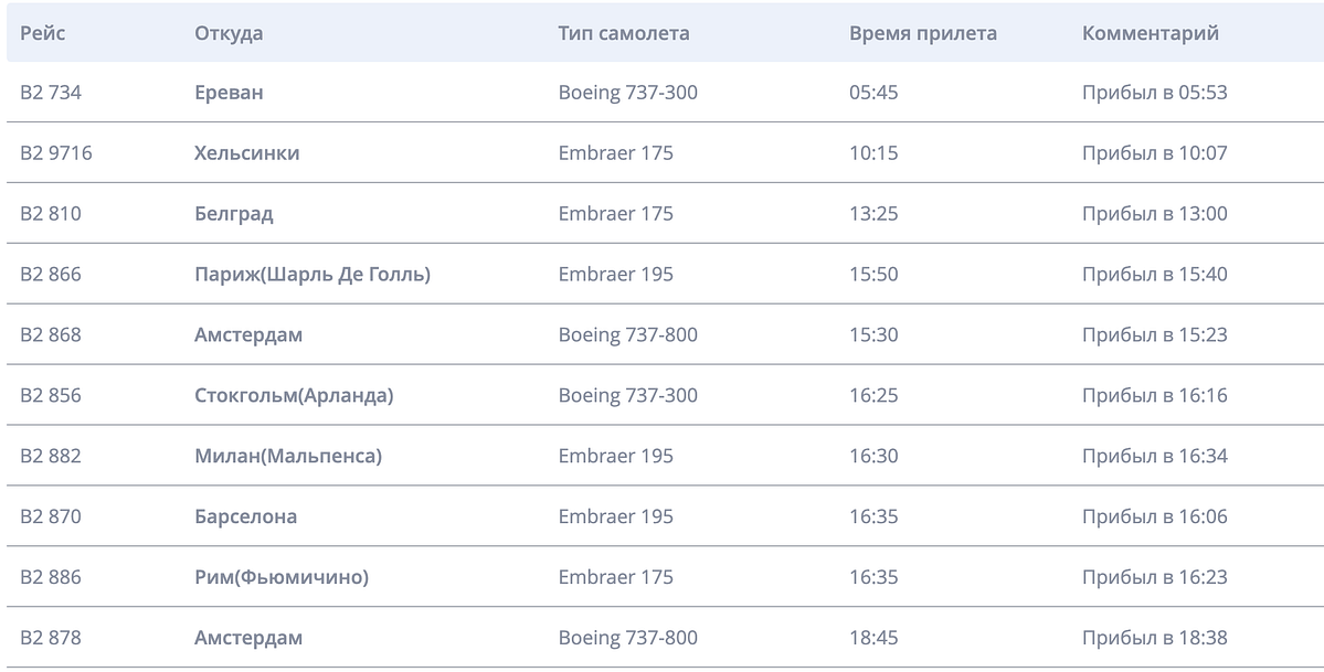 Как вернутся из-за границы обратно домой