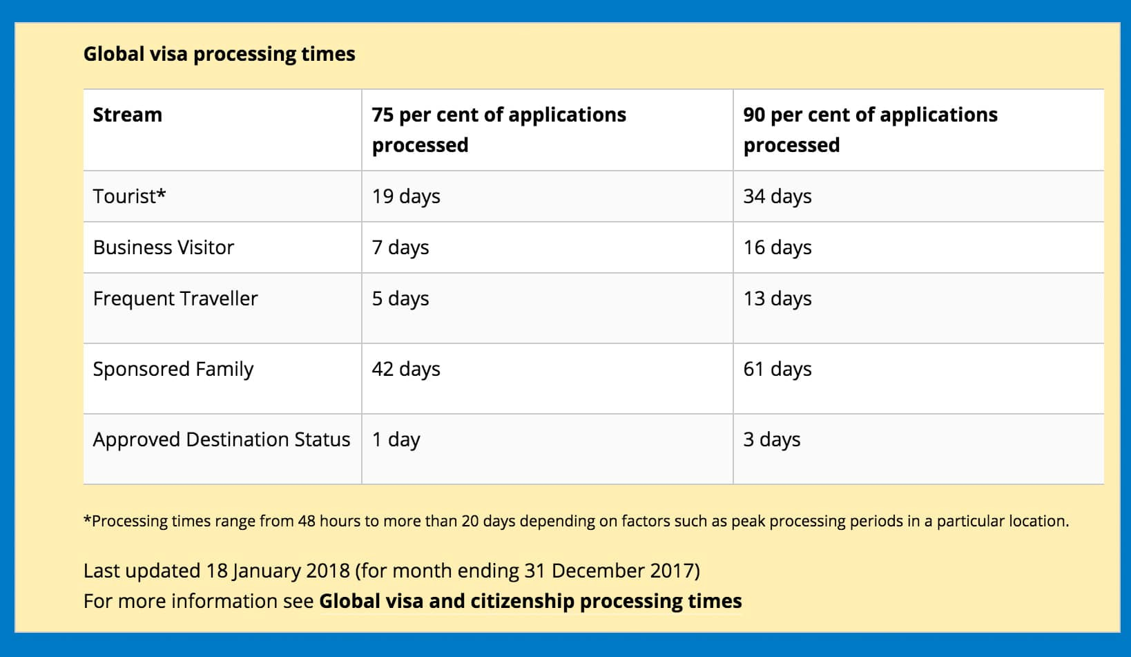 Получение австралийской визы