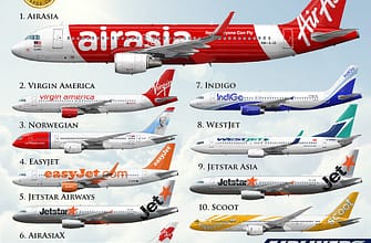 Авиакомпании мира список
