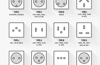 Электрические розетки в мире