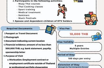 Виза цифрового кочевника в Таиланд