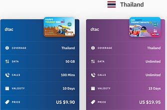 Мобильный интернет с eSIM в Таиланде
