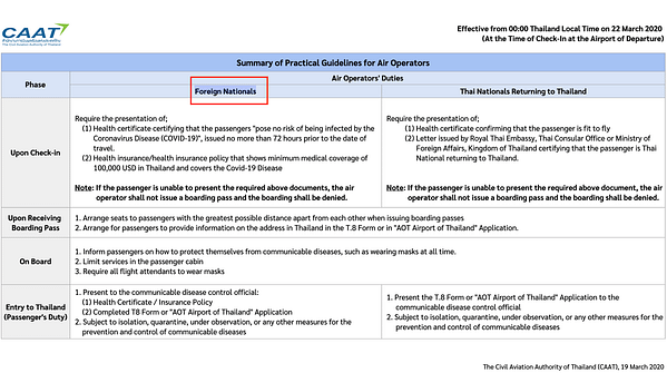 Таиланд закрывается для россиян