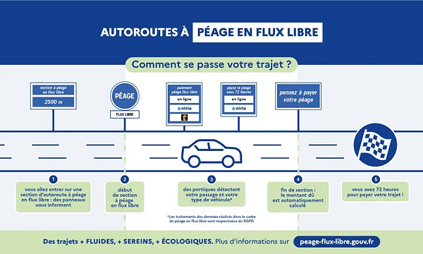 Платные дороги flux libre во Франции