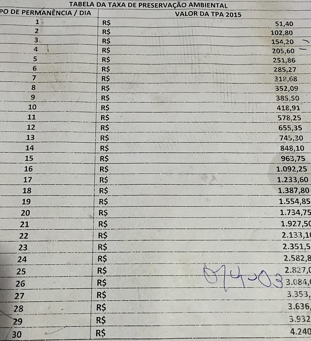 Остров Fernando de Noronha