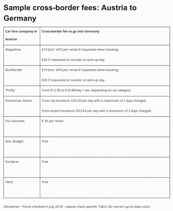 Выезд на арендованном авто из Германии в Австрию