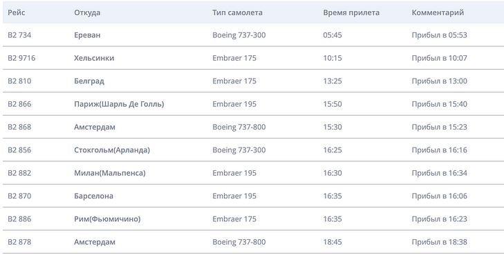 Как вернутся из-за границы обратно домой
