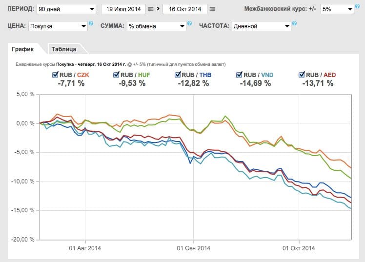 Как путешествовать бесплатно