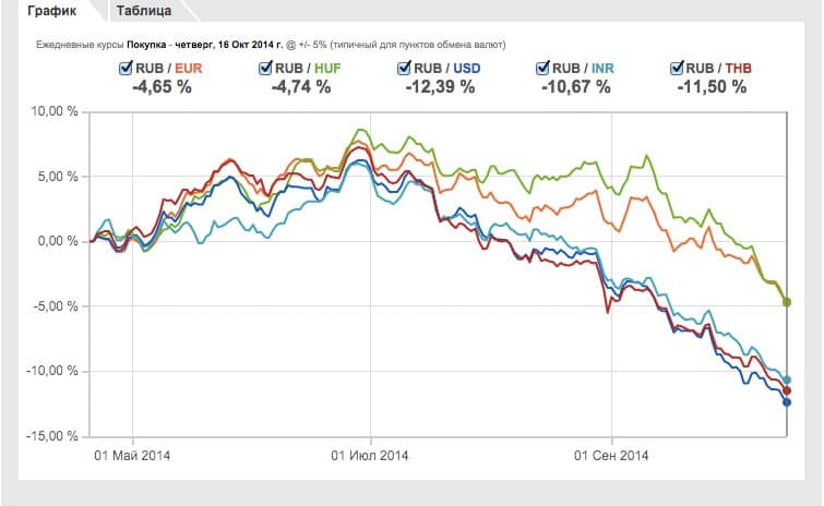 Как путешествовать бесплатно