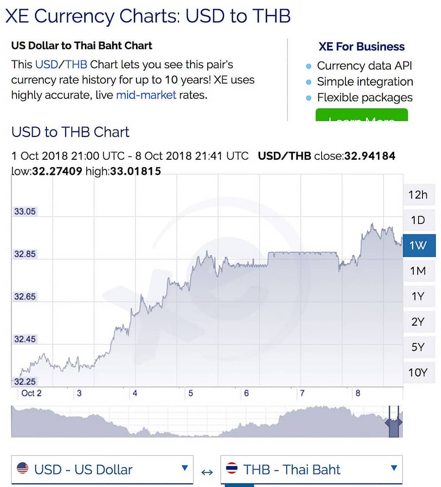 Обмен валюты в Таиланде