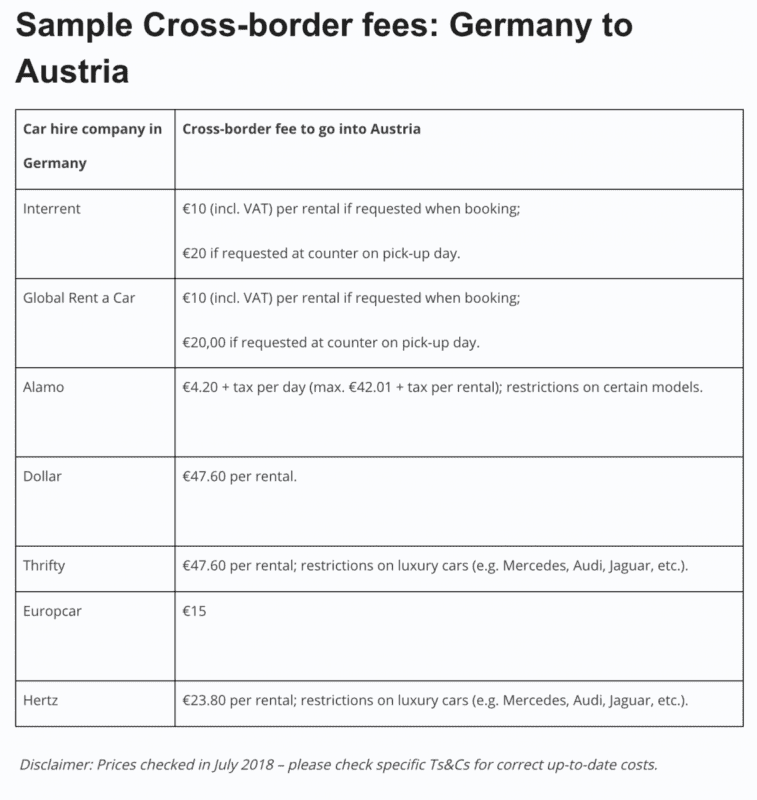 Выезд на арендованном авто из Германии в Австрию