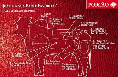 Шураскарии в Рио де Жанейро