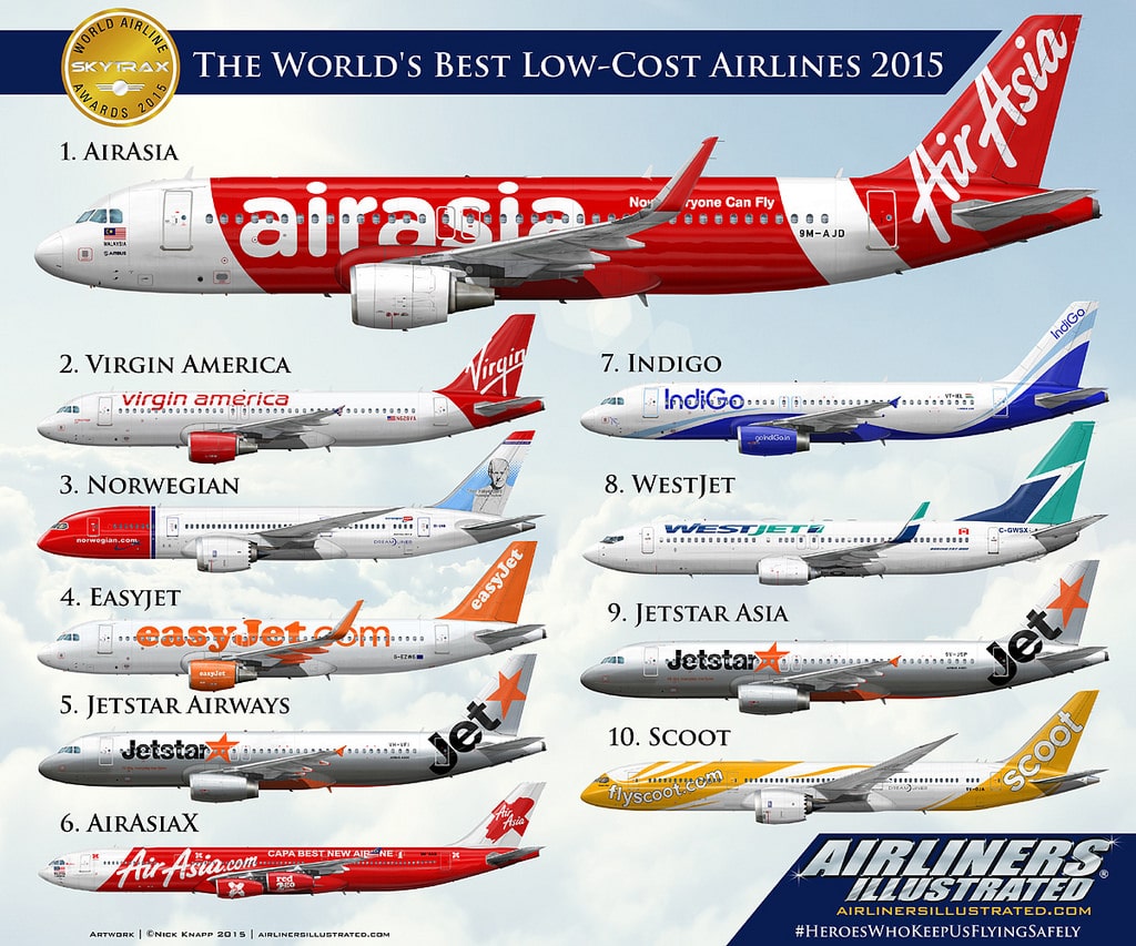 Авиакомпании мира список